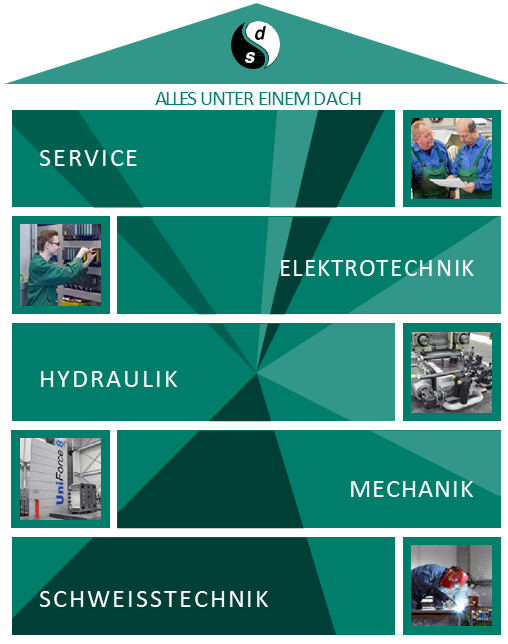 Dach-Services